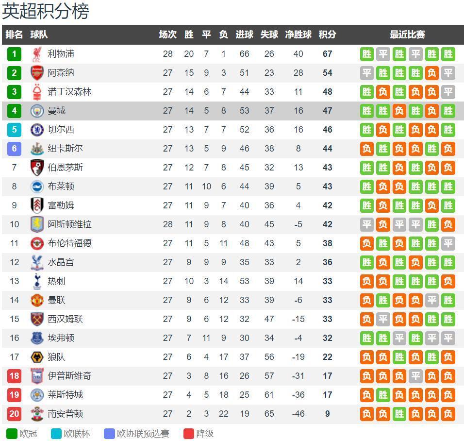 阿莫林：谢什科和马奎尔还得继续养伤，库尼亚下一场才能复出（阿莫林：谢什科、马奎尔继续伤停，库尼亚预计下轮复出）